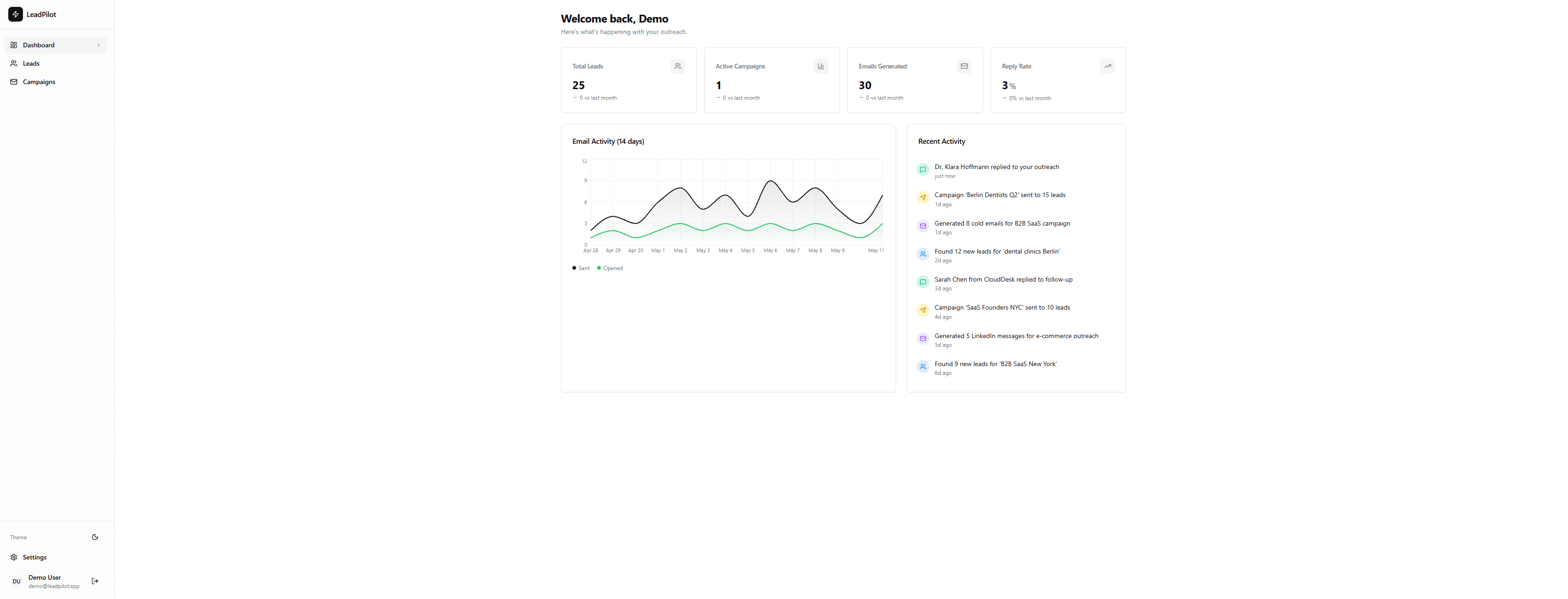 LeadPilot Dashboard screenshot